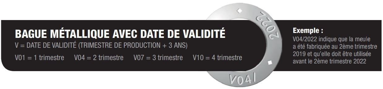 Date de validité des disques