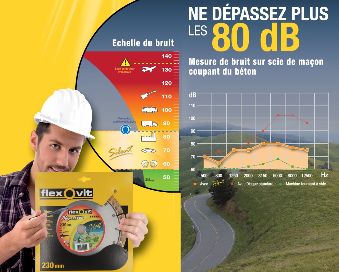 Jauge de son en dB et performance sonores du disque diamant Mega-Line Silent