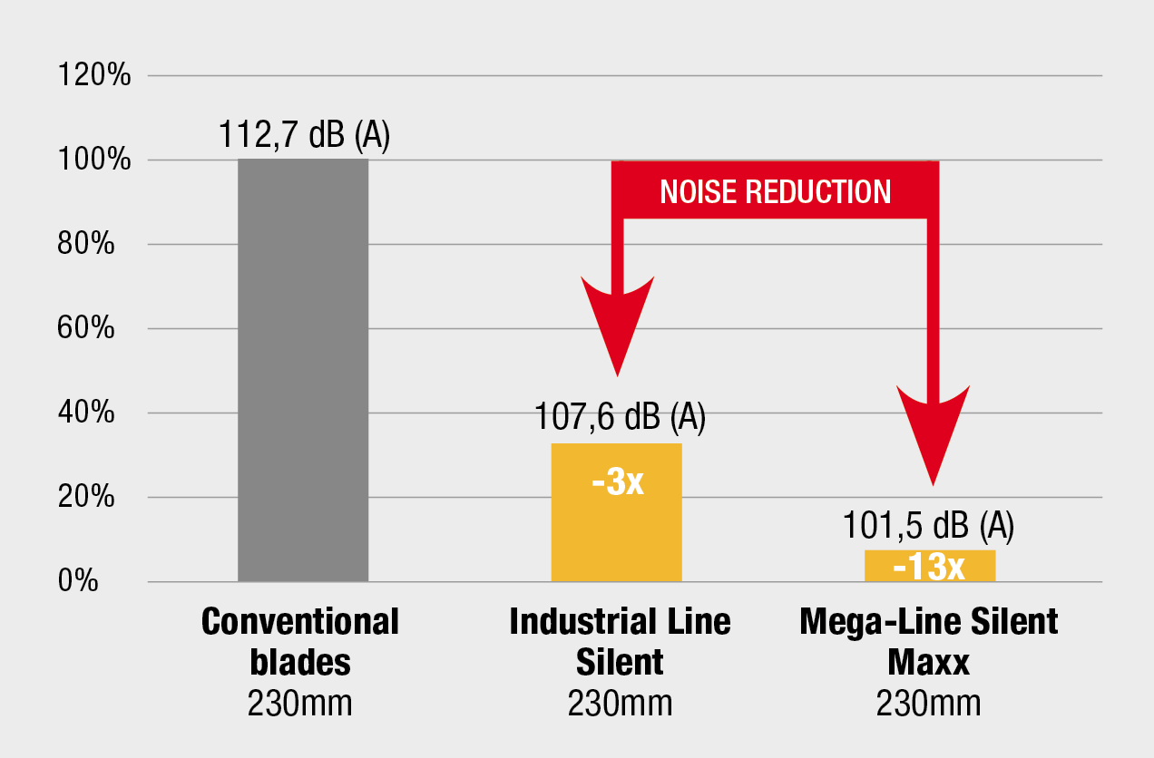 silent graph